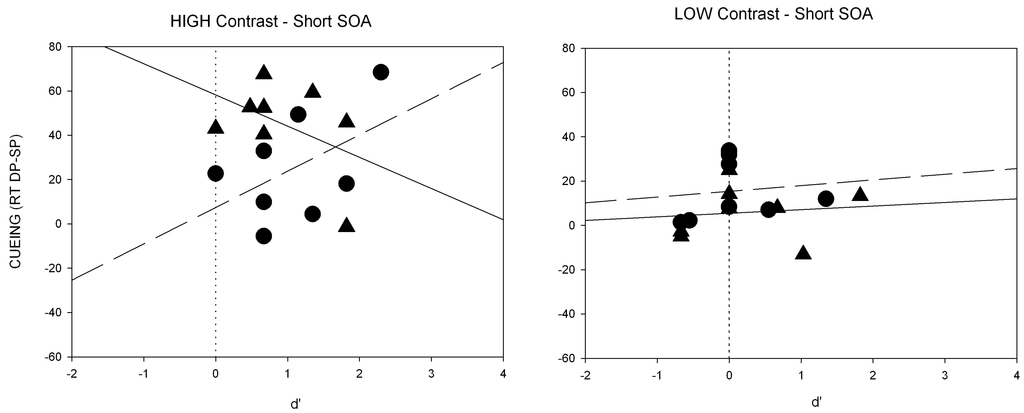 Brainsci 02 00033 g009 1024