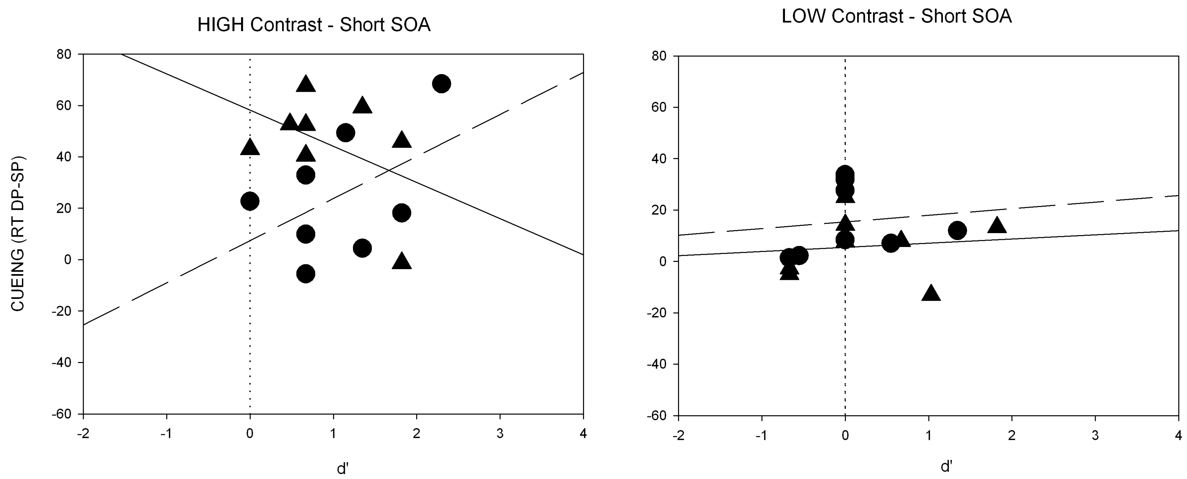 Brainsci 02 00033 g009