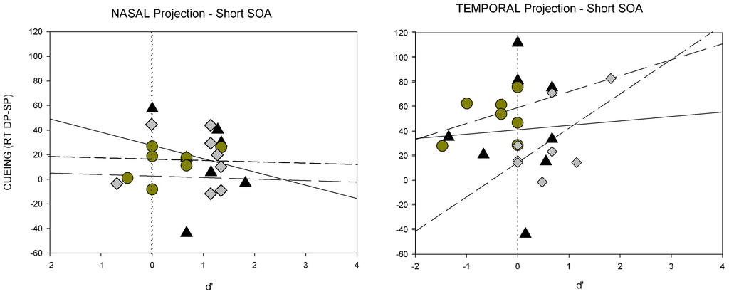 Brainsci 02 00033 g010 1024