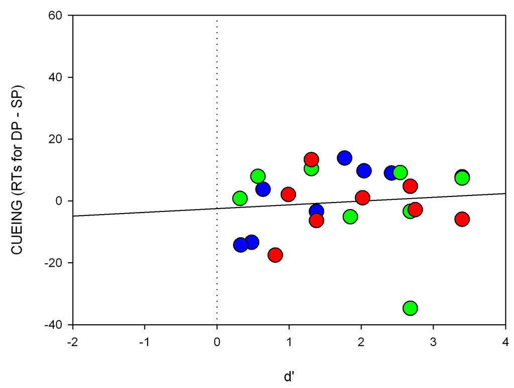 Brainsci 02 00033 g011 1024