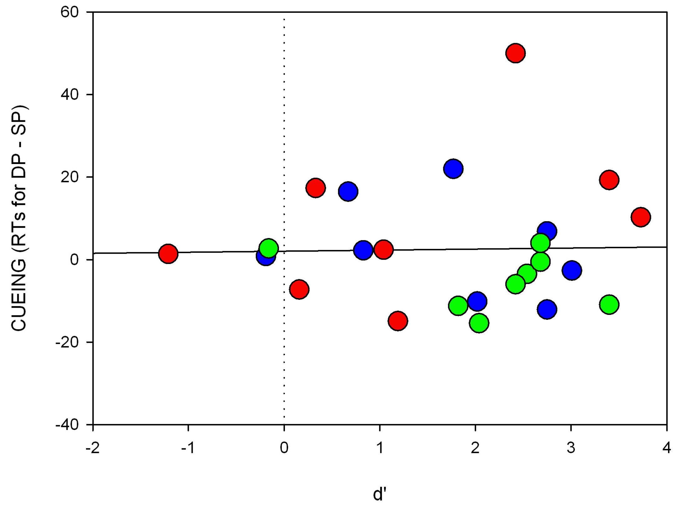 Brainsci 02 00033 g012