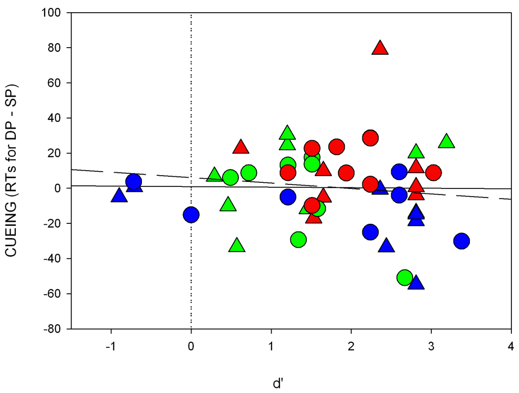 Brainsci 02 00033 g013 1024