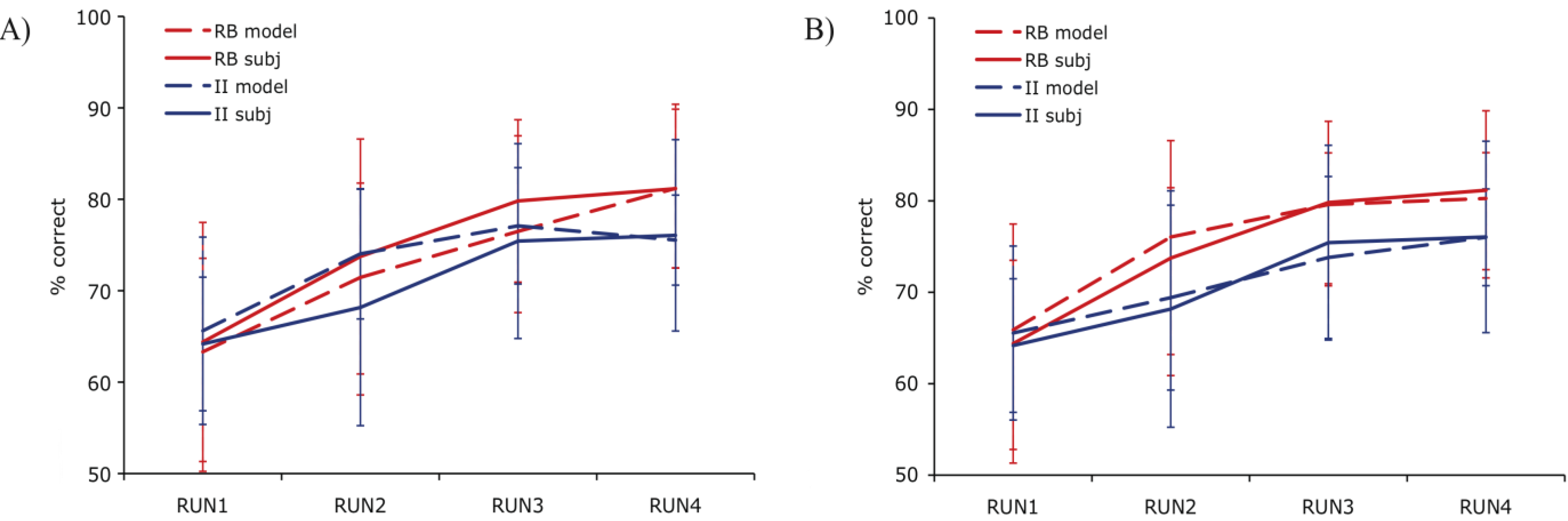 Brainsci 02 00176 g003