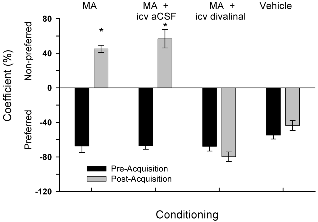 Brainsci 02 00298 g003 1024