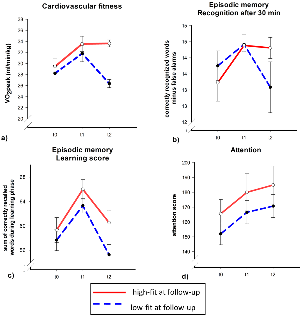 Brainsci 02 00332 g002 1024