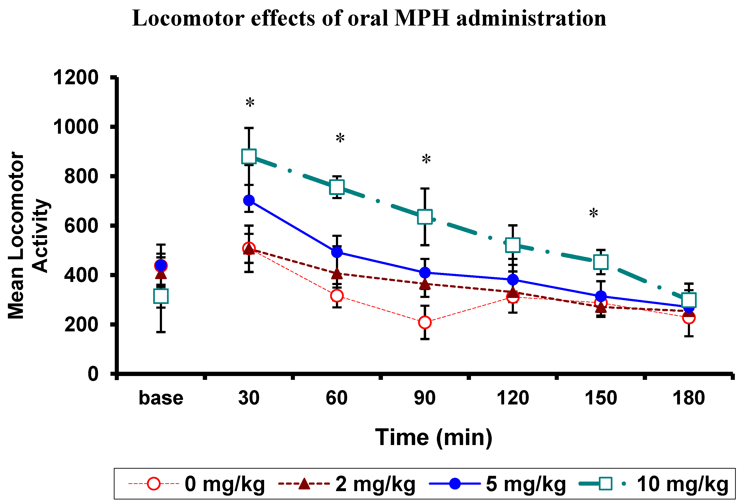 Brainsci 02 00375 g001