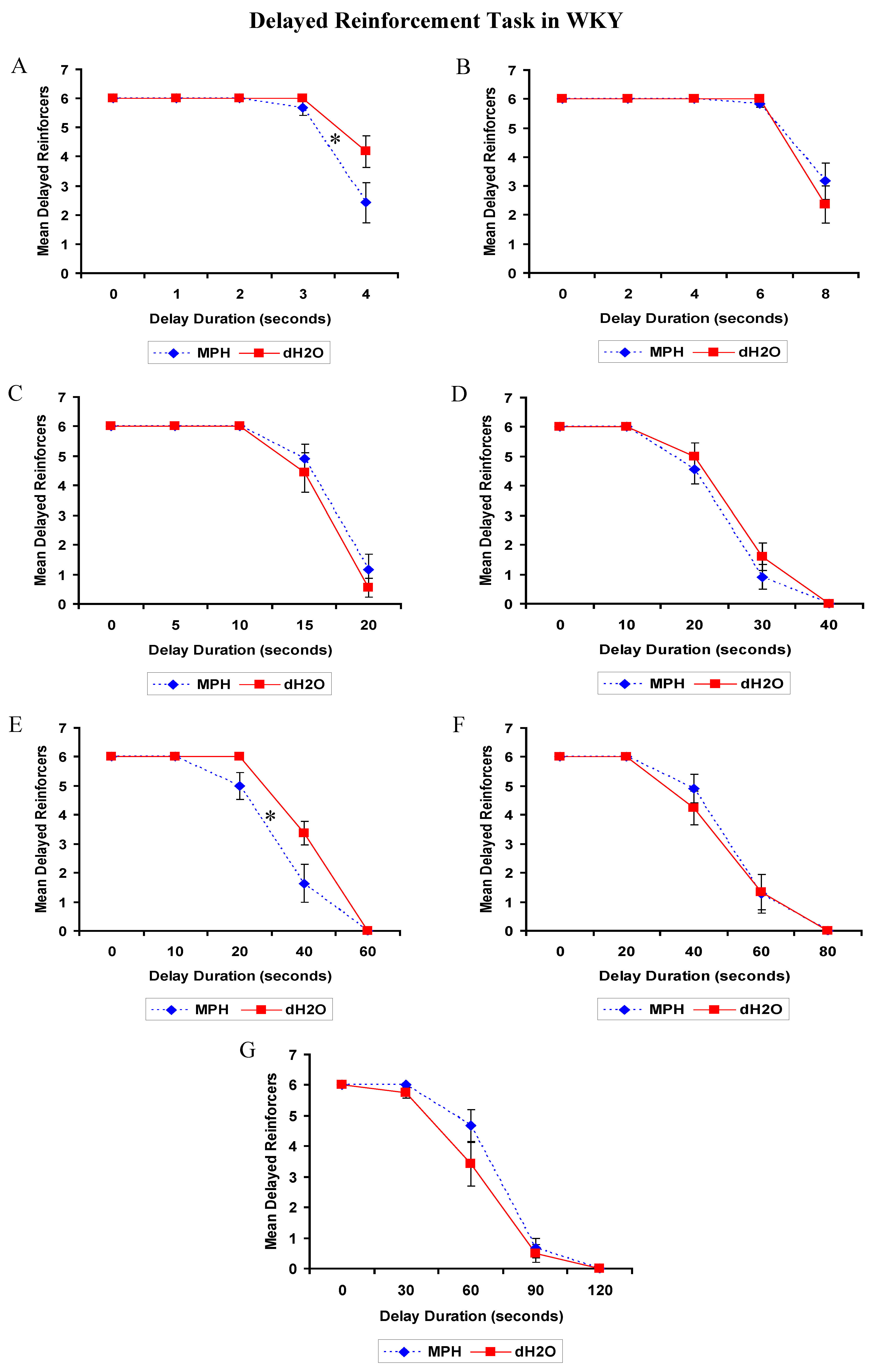 Brainsci 02 00375 g004