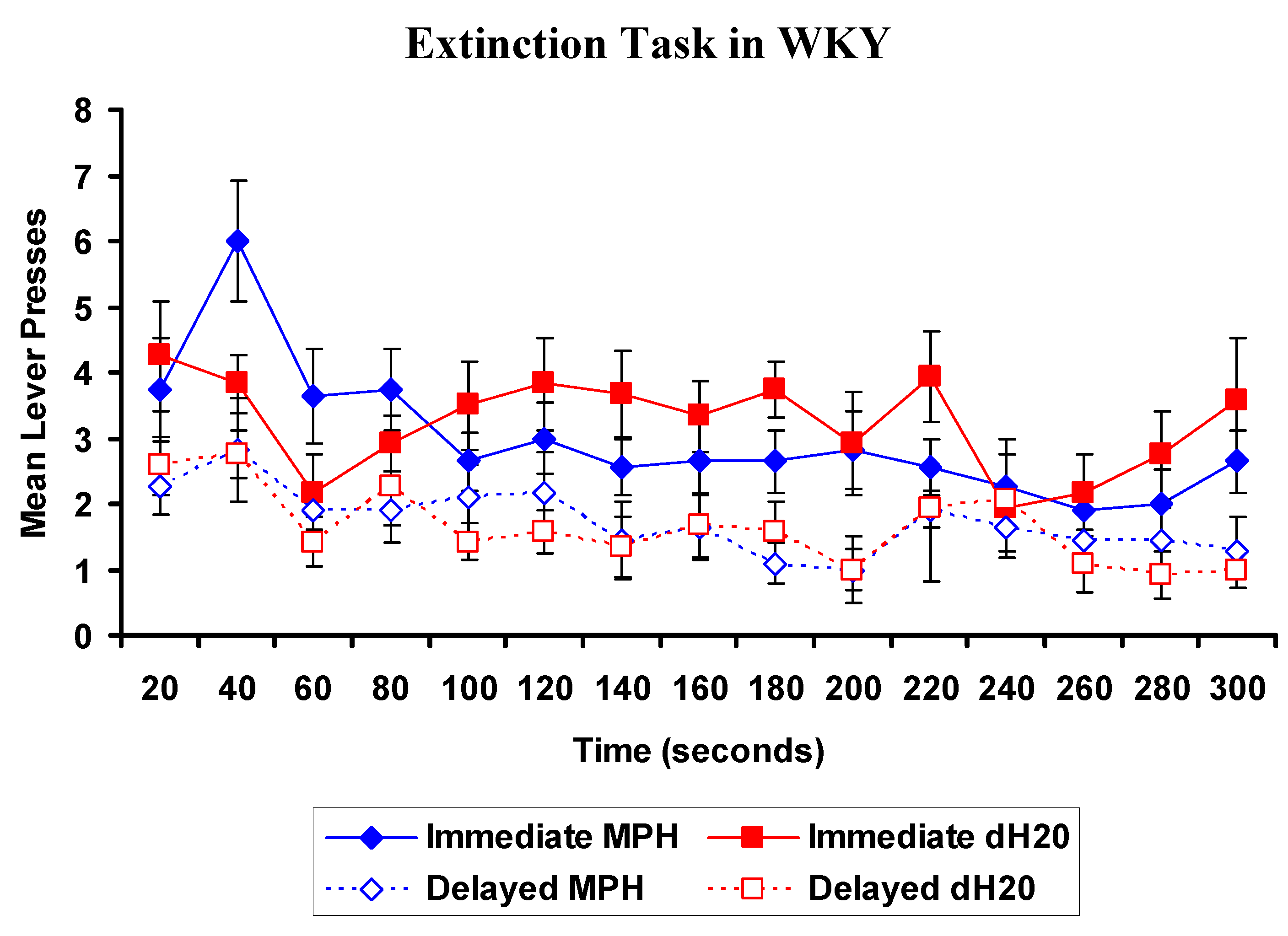 Brainsci 02 00375 g006