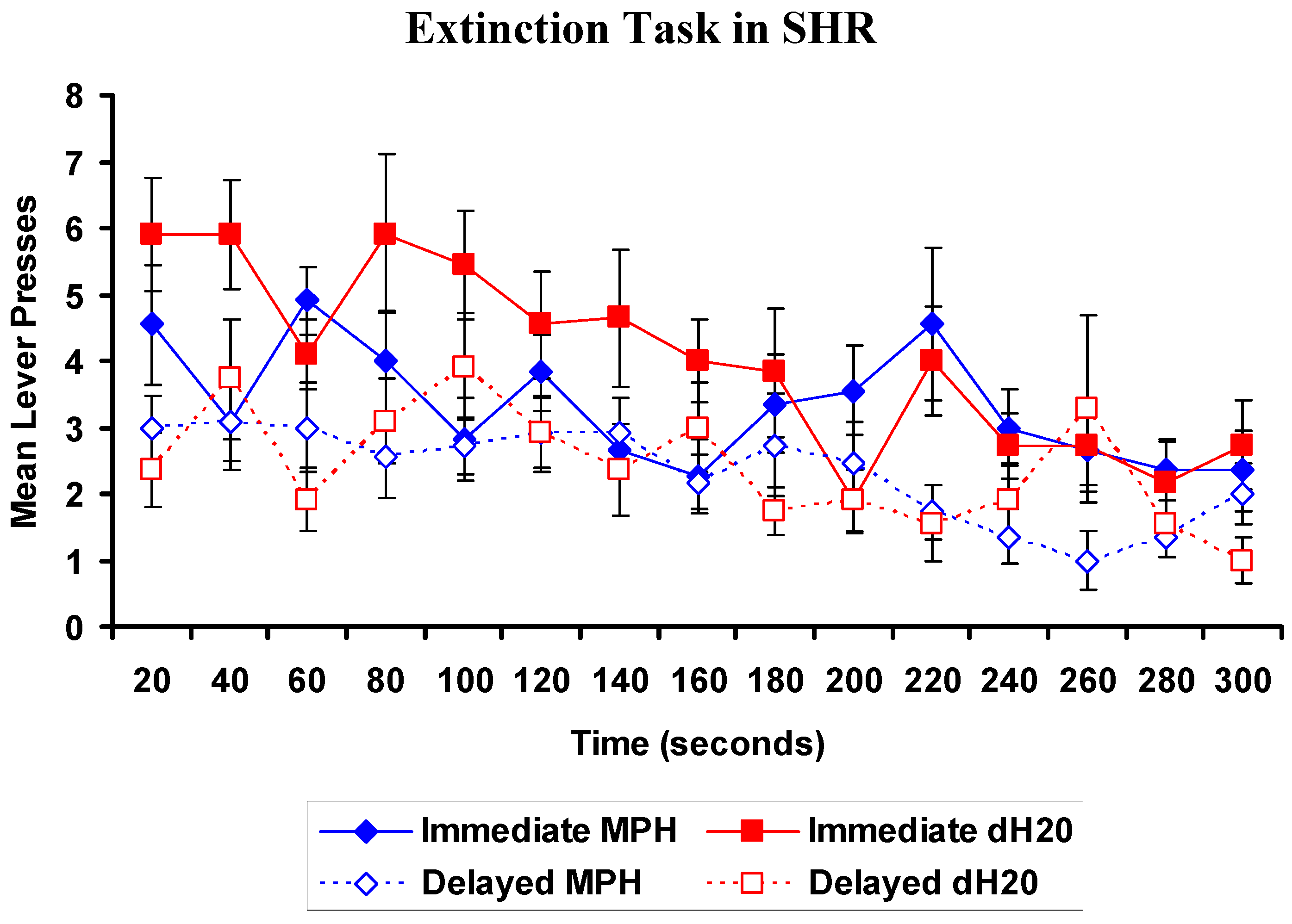 Brainsci 02 00375 g007