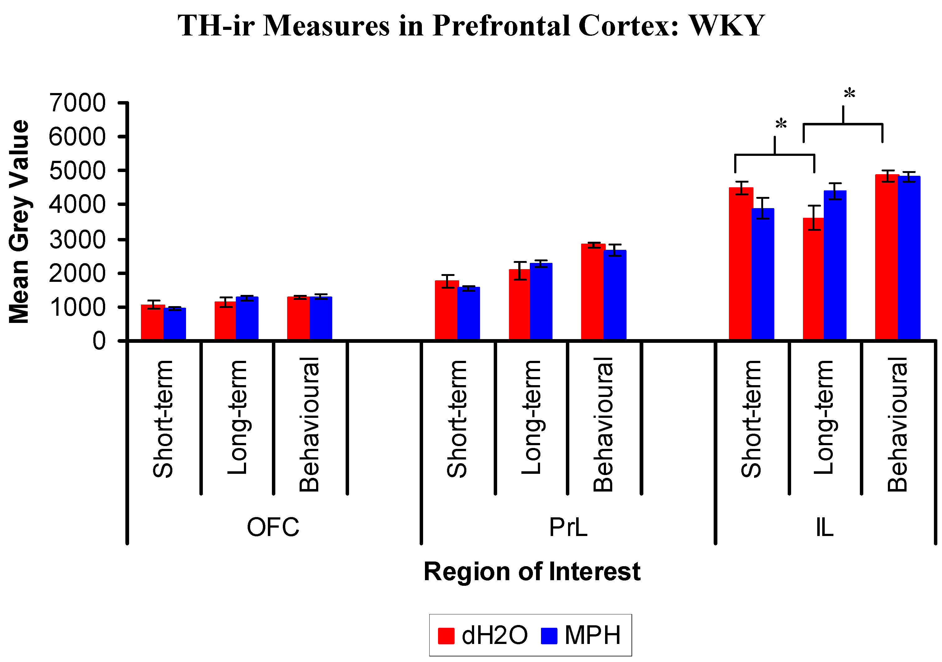Brainsci 02 00375 g009