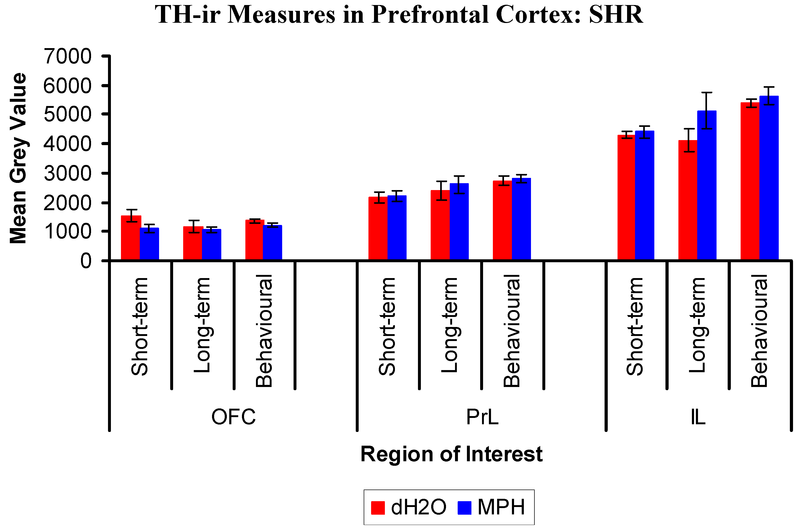 Brainsci 02 00375 g011
