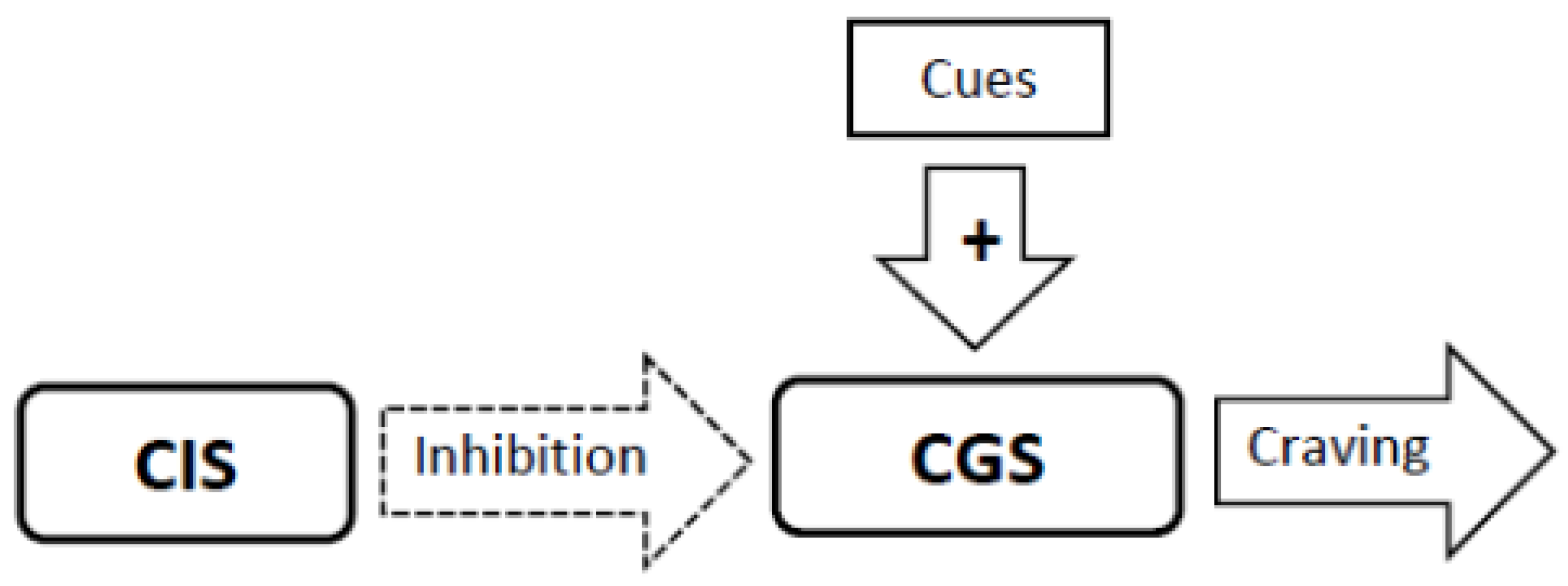 Brainsci 02 00523 g001