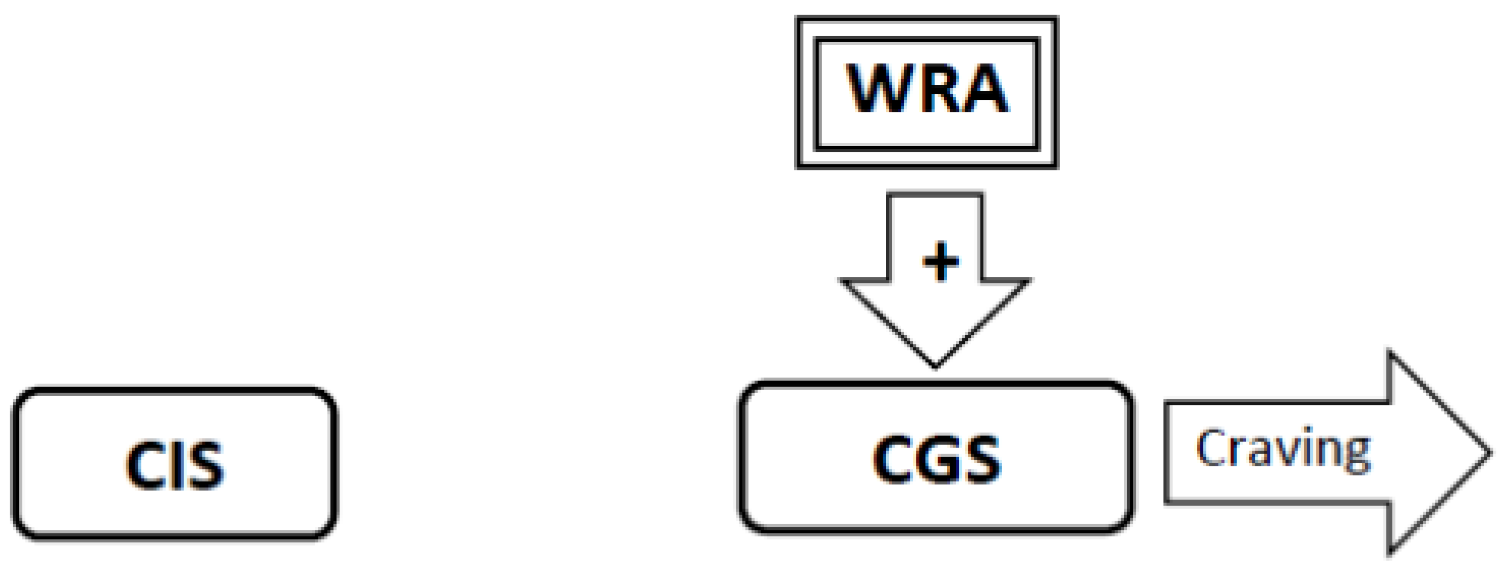 Brainsci 02 00523 g004