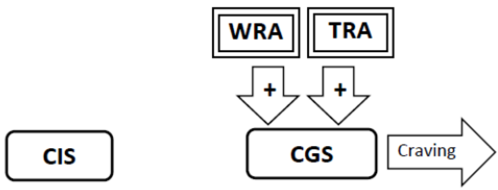 Brainsci 02 00523 g006 1024