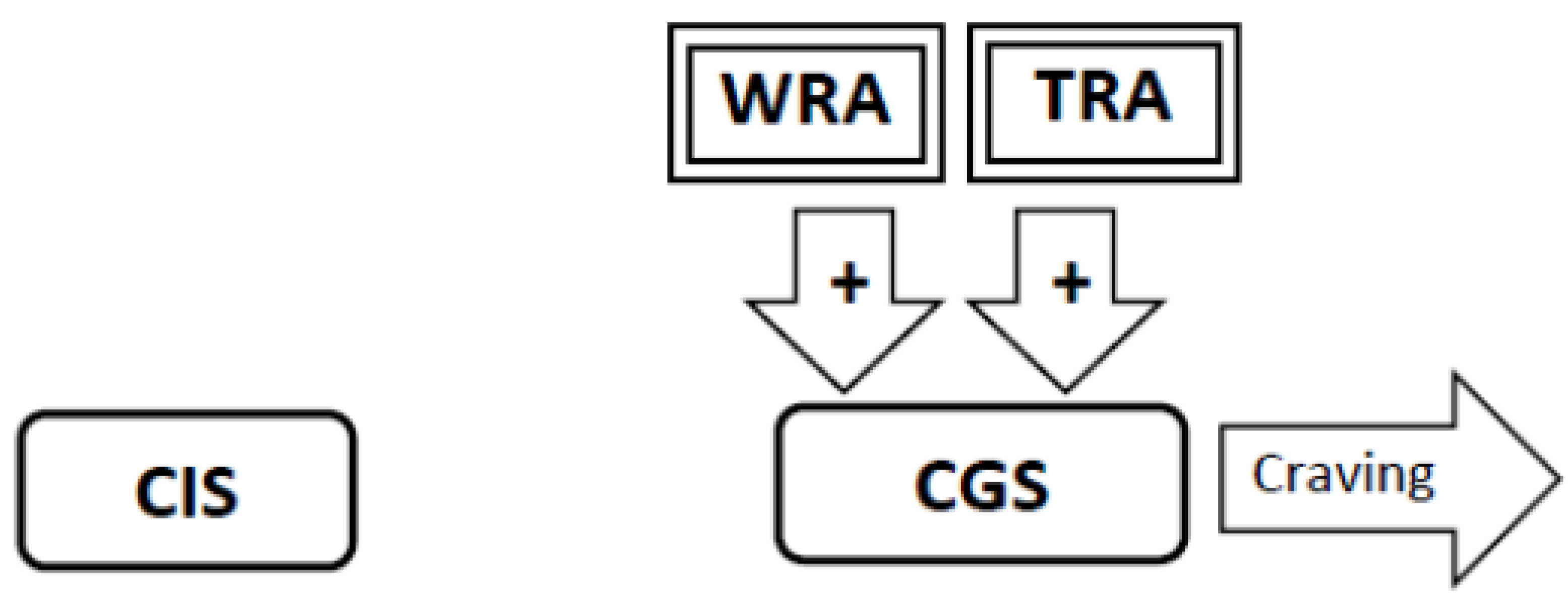 Brainsci 02 00523 g006