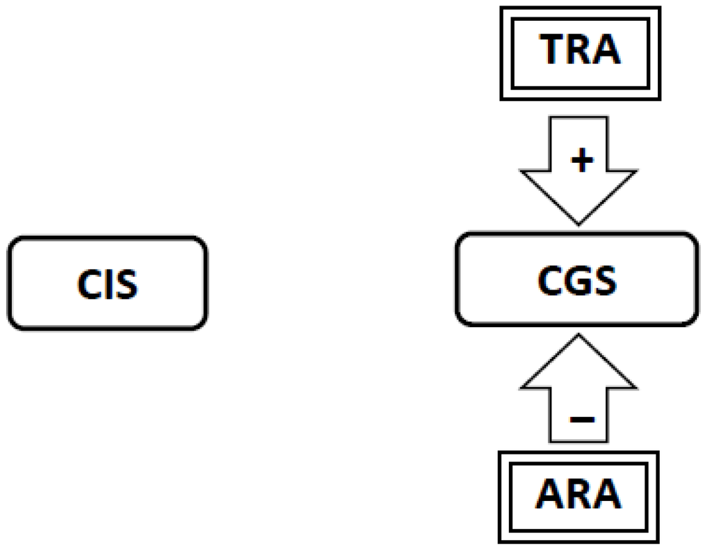 Brainsci 02 00523 g007 1024