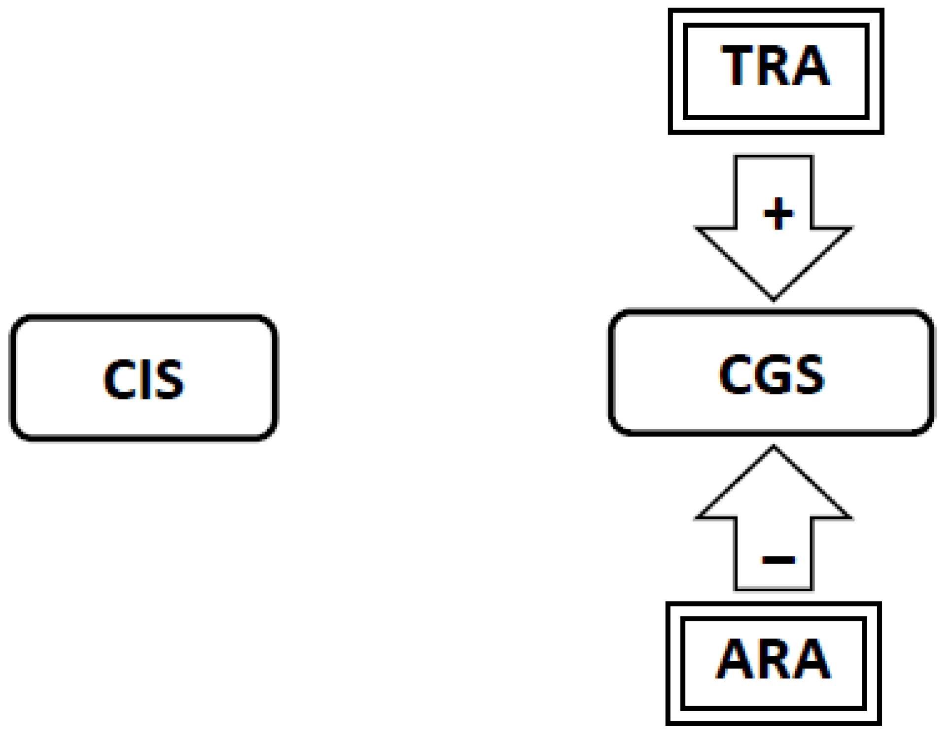 Brainsci 02 00523 g007