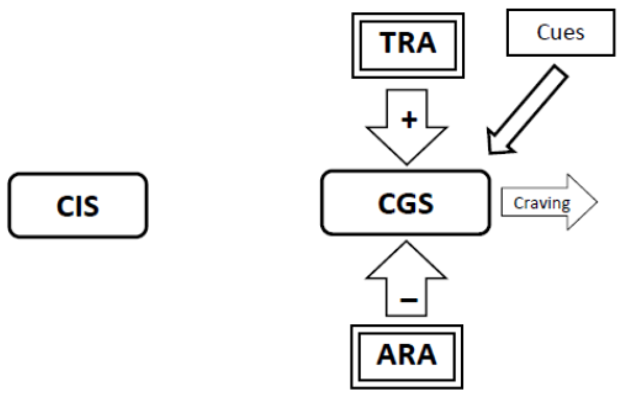 Brainsci 02 00523 g008