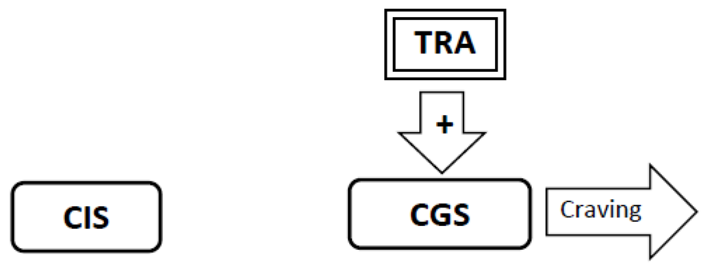 Brainsci 02 00523 g010 1024