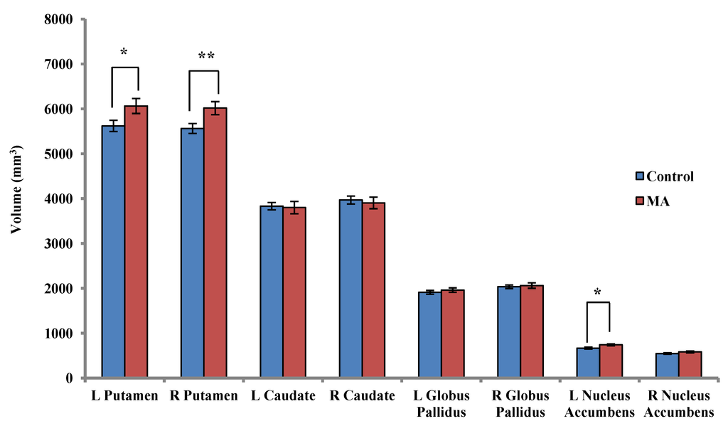 Brainsci 02 00553 g001 1024