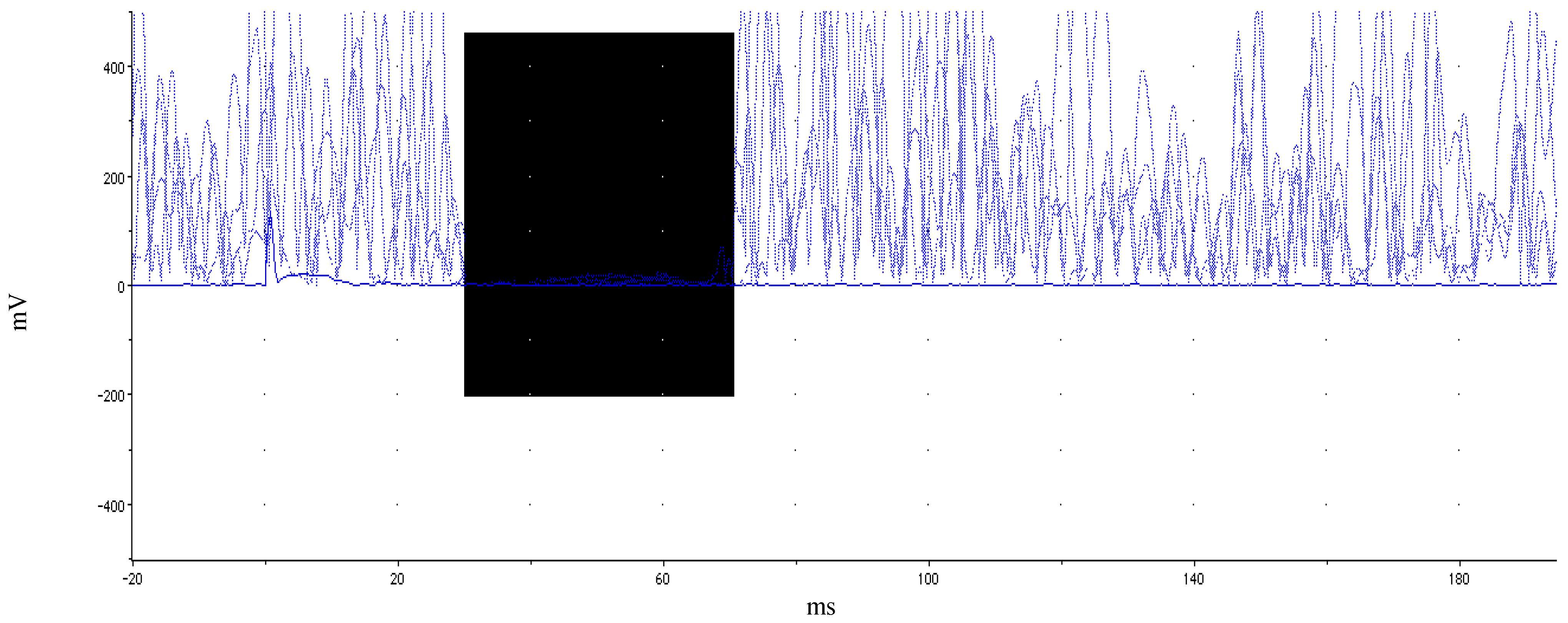 Brainsci 02 00634 g001