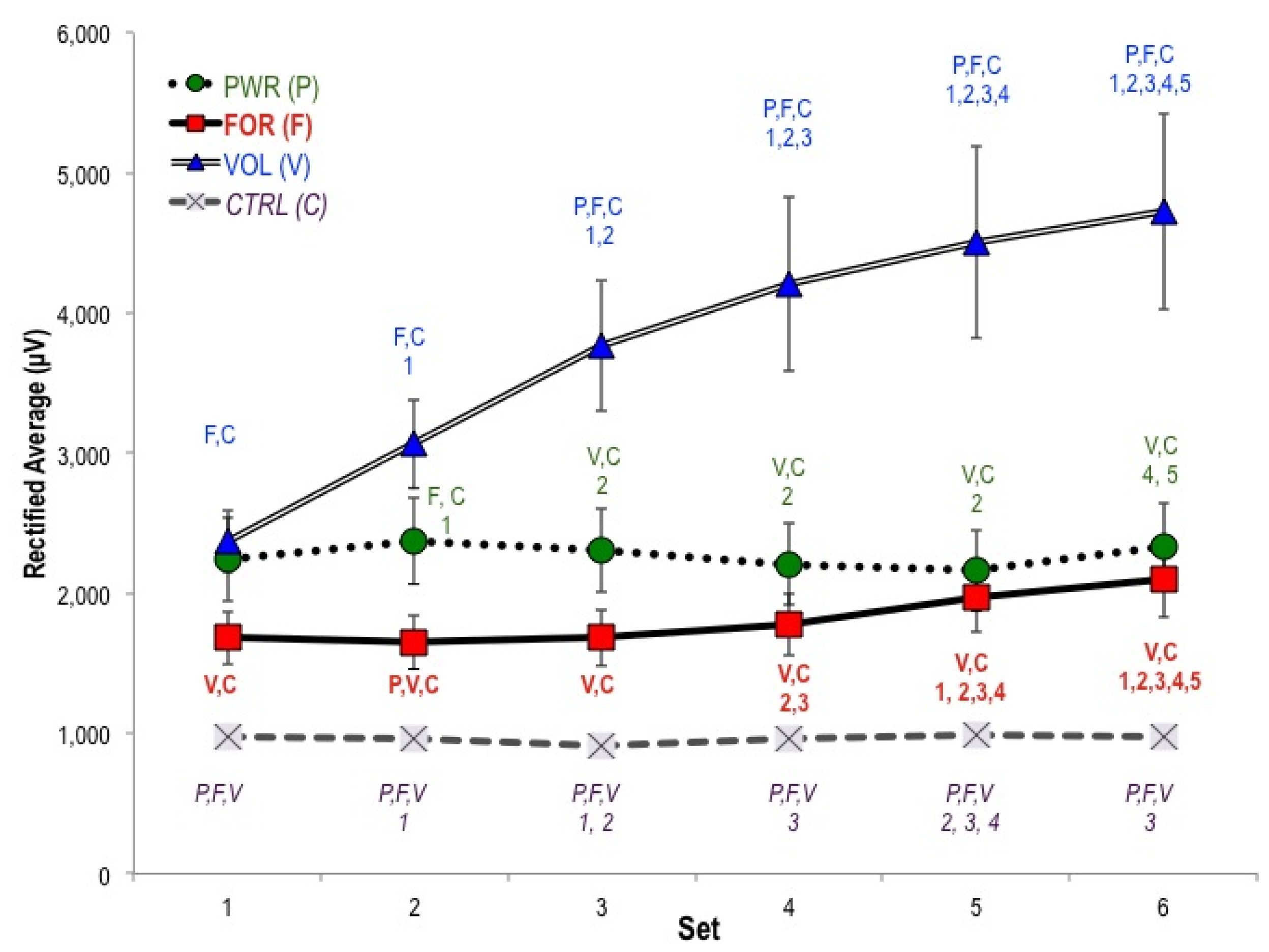 Brainsci 02 00649 g002
