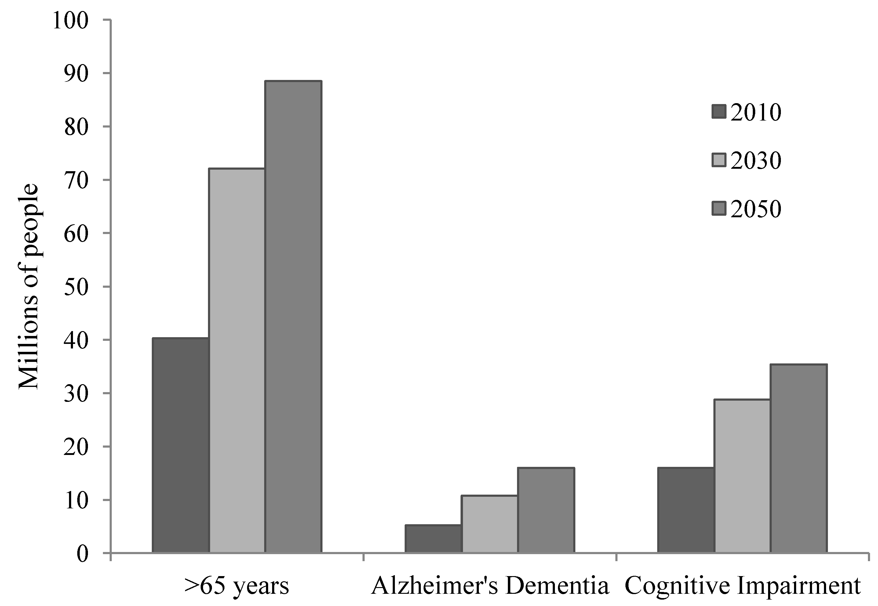 Brainsci 02 00684 g001