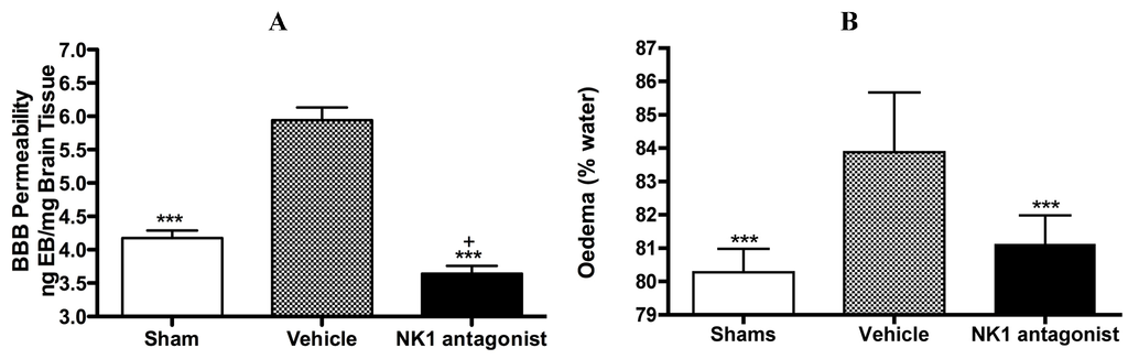 Brainsci 03 00123 g003 1024