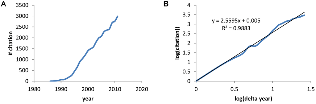 Brainsci 03 00460 g001 1024
