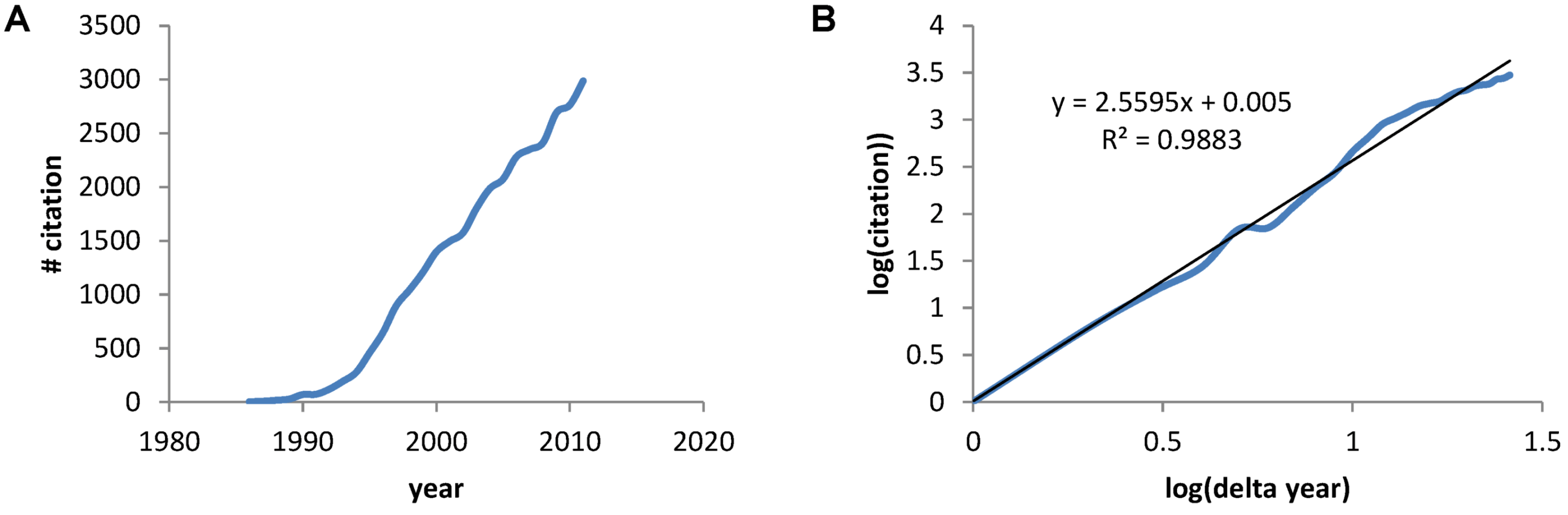 Brainsci 03 00460 g001
