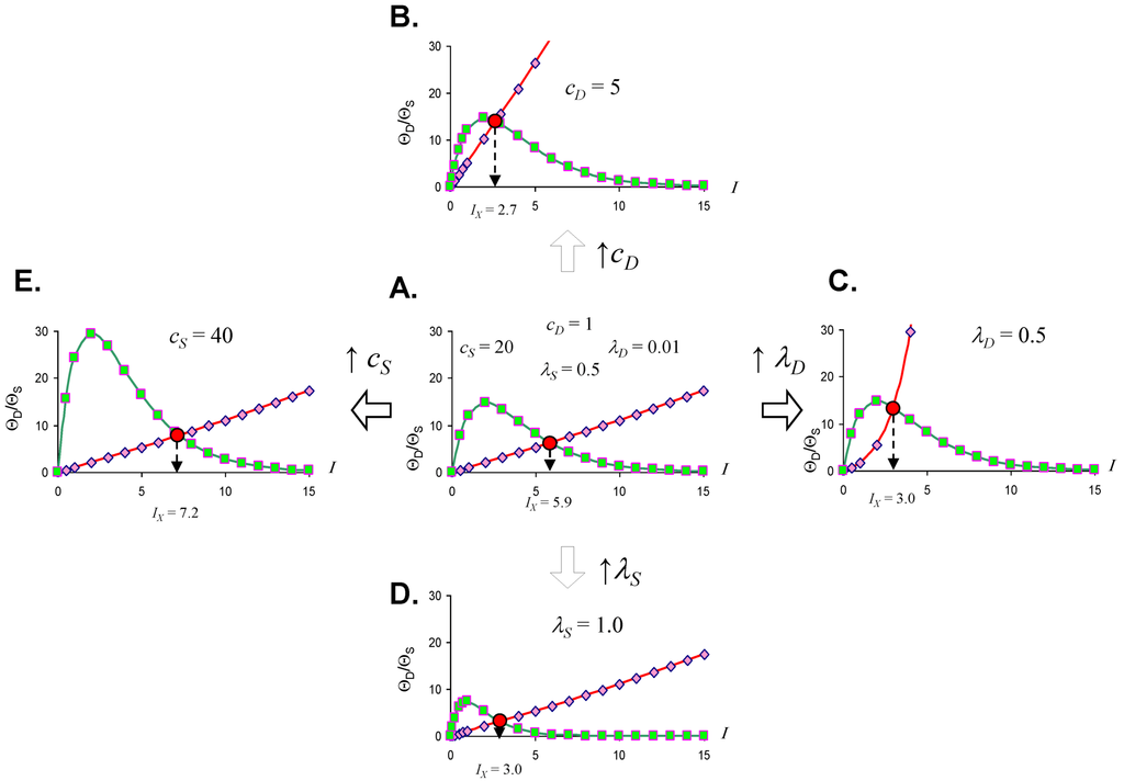 Brainsci 03 00460 g003 1024