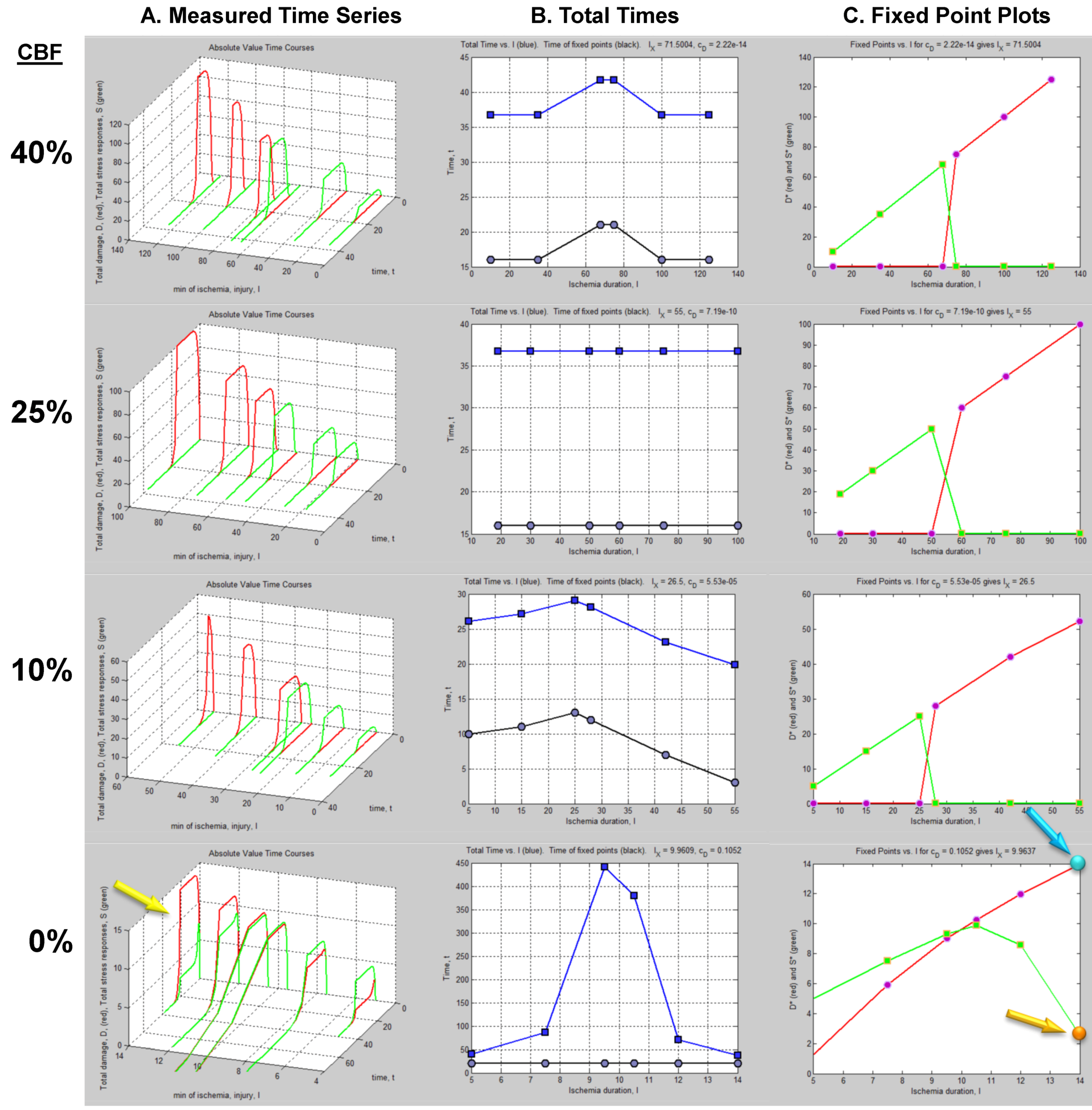 Brainsci 03 00460 g006