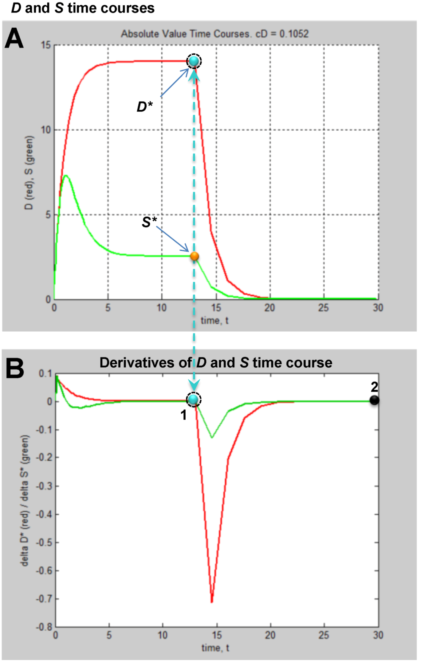 Brainsci 03 00460 g007