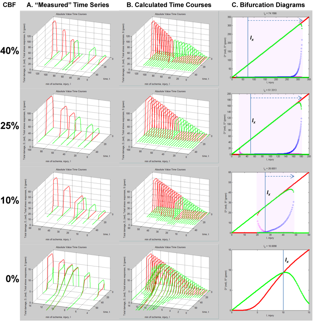 Brainsci 03 00460 g008 1024