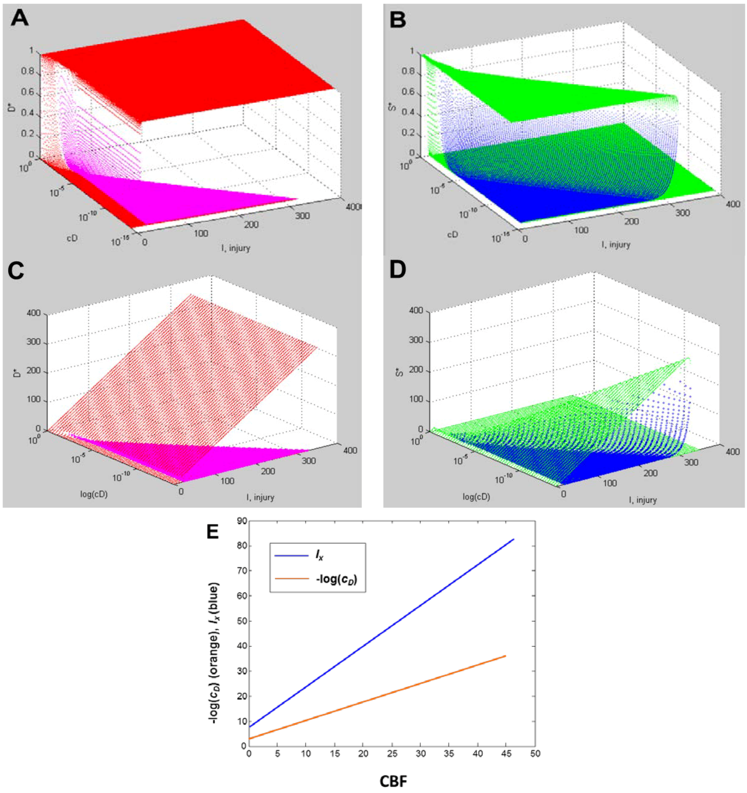 Brainsci 03 00460 g009