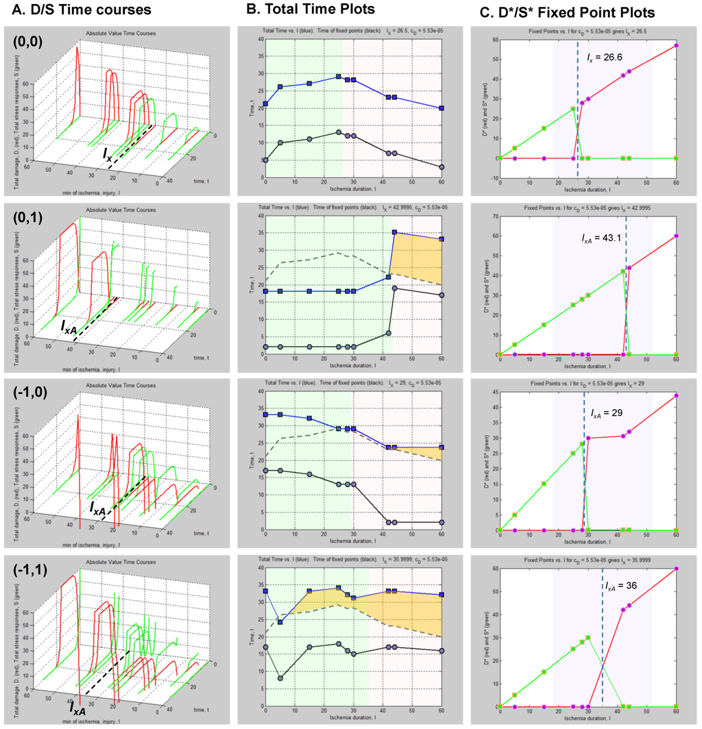 Brainsci 03 00460 g013 1024