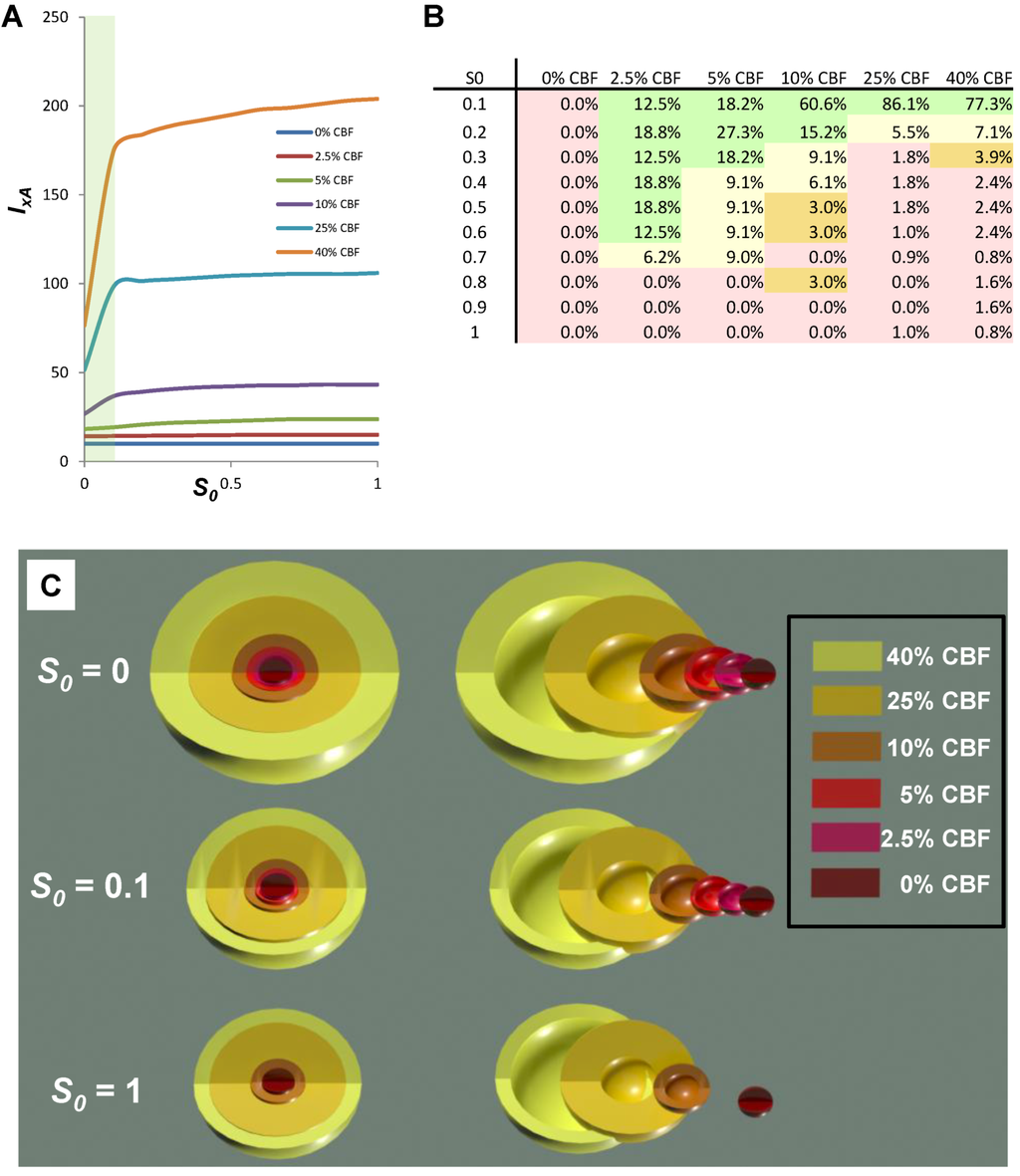 Brainsci 03 00460 g014 1024