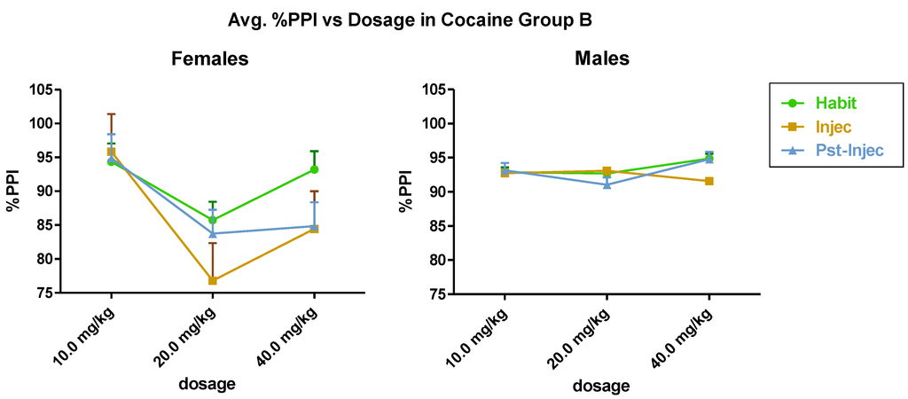 Brainsci 03 00504 g003 1024