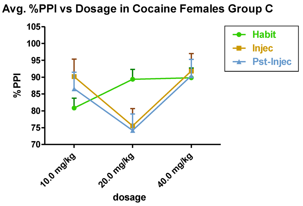Brainsci 03 00504 g004 1024