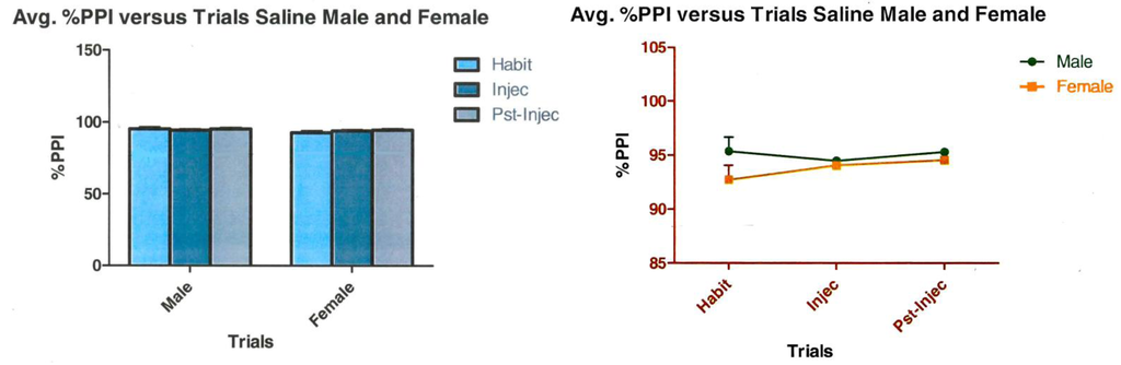 Brainsci 03 00504 g005 1024