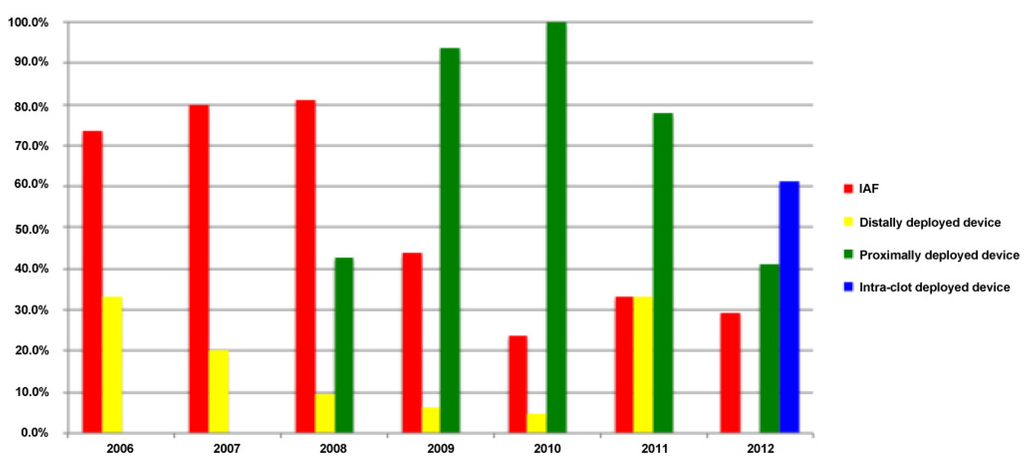 Brainsci 03 00521 g004 1024