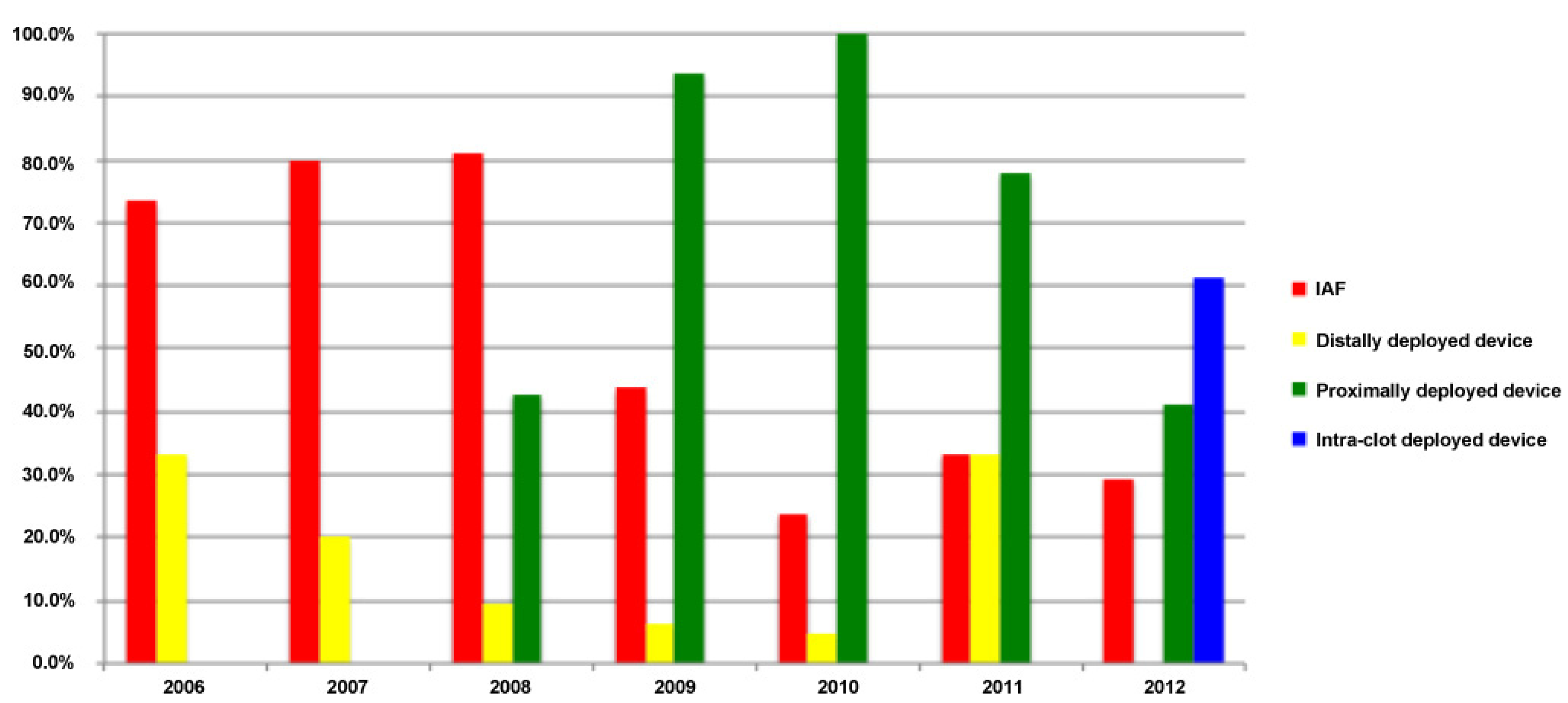 Brainsci 03 00521 g004