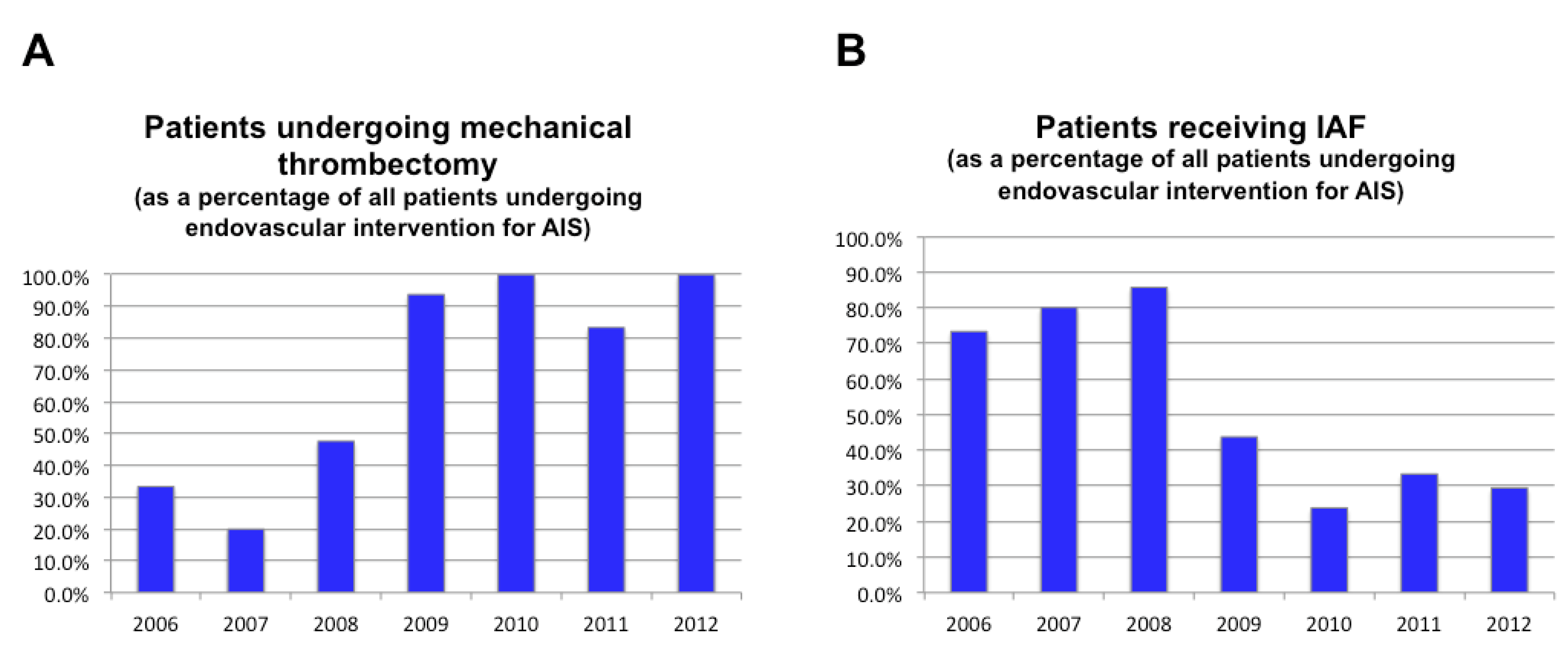 Brainsci 03 00521 g005