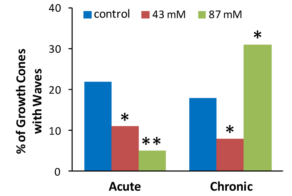 Brainsci 03 00615 g003 1024