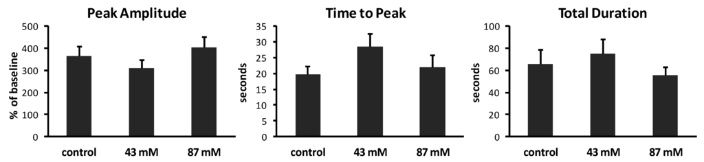 Brainsci 03 00615 g004 1024