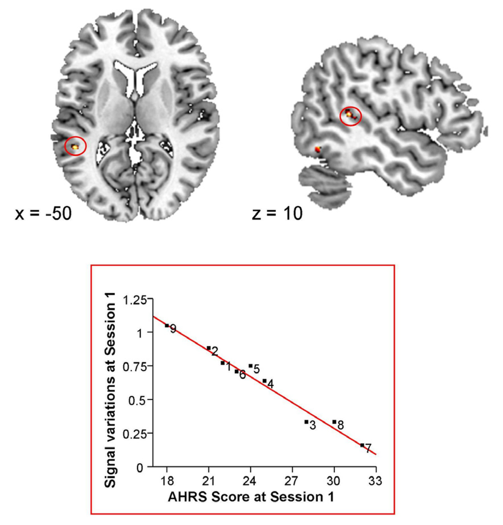 Brainsci 03 00728 g002 1024