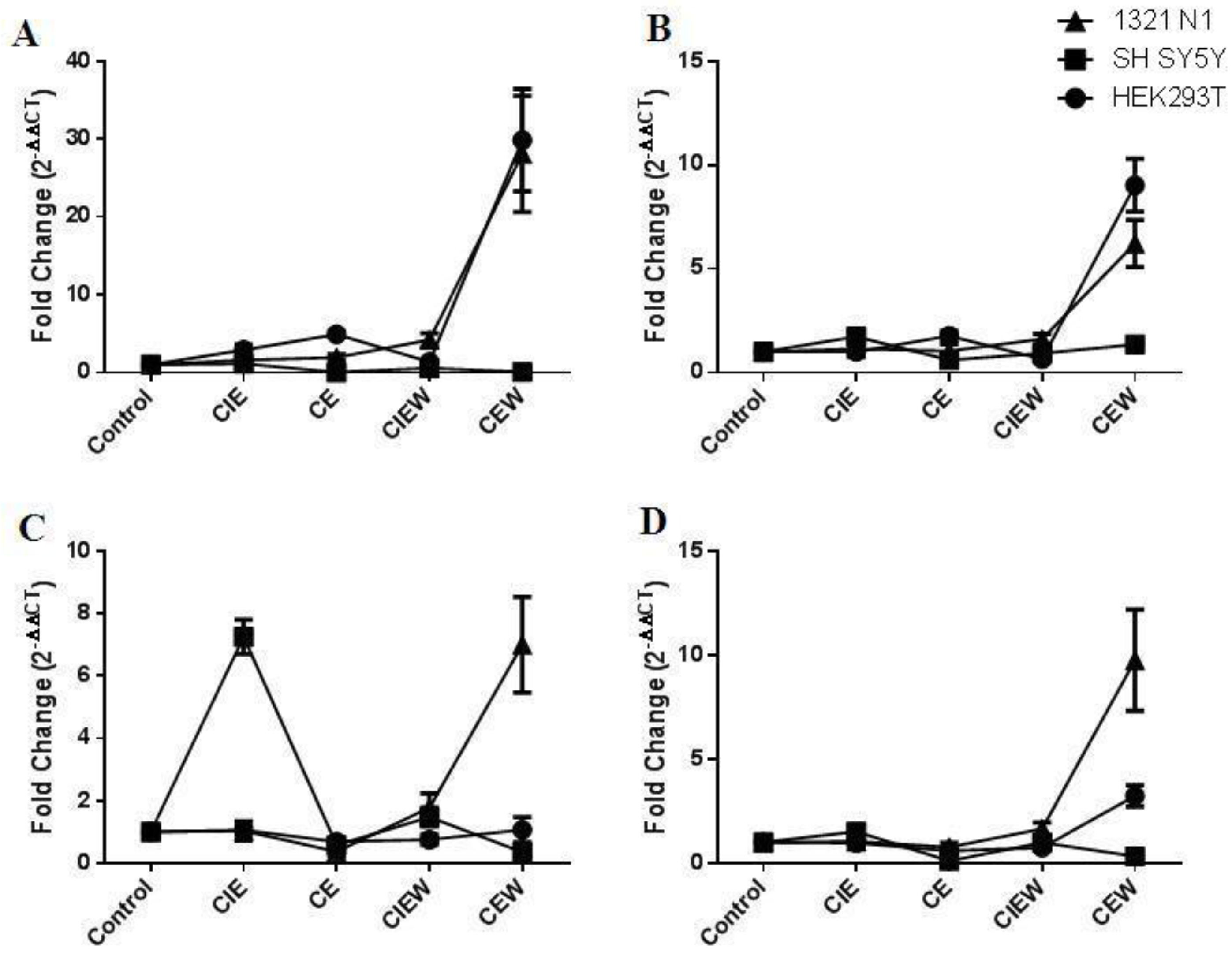 Brainsci 03 00744 g001