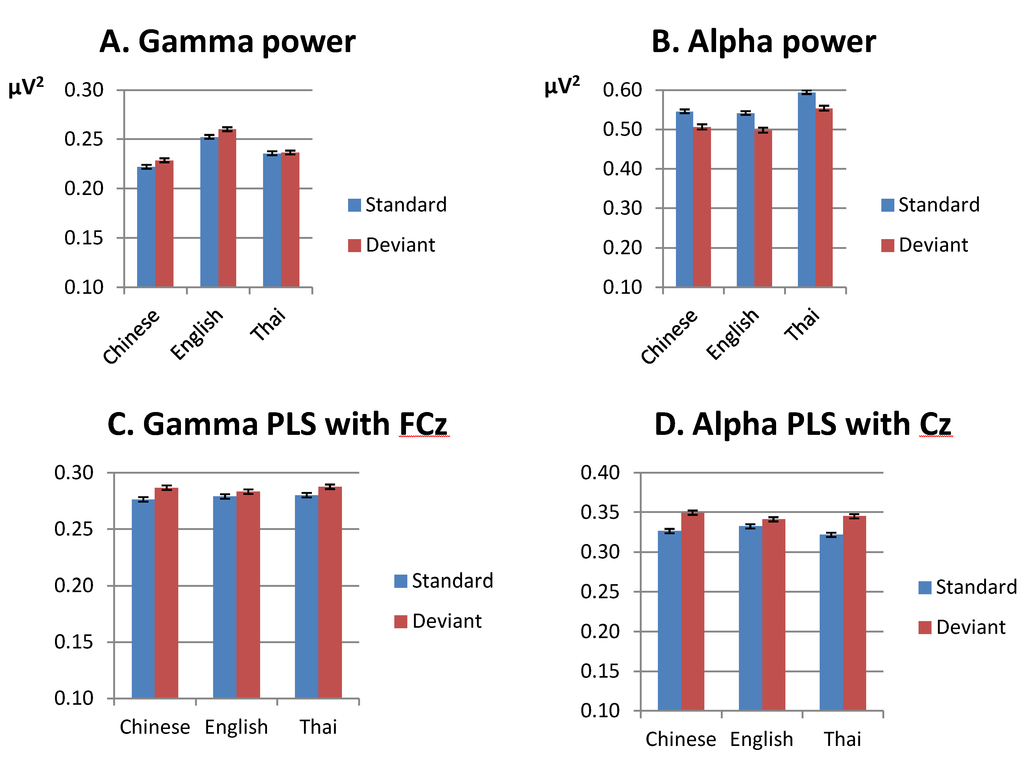 Brainsci 03 00757 g001 1024