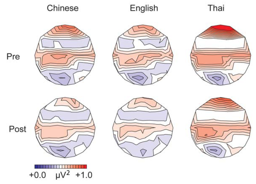 Brainsci 03 00757 g003 1024