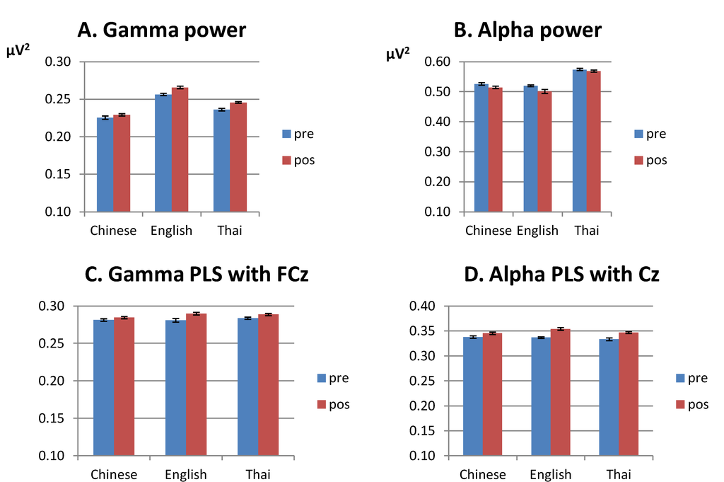 Brainsci 03 00757 g004 1024